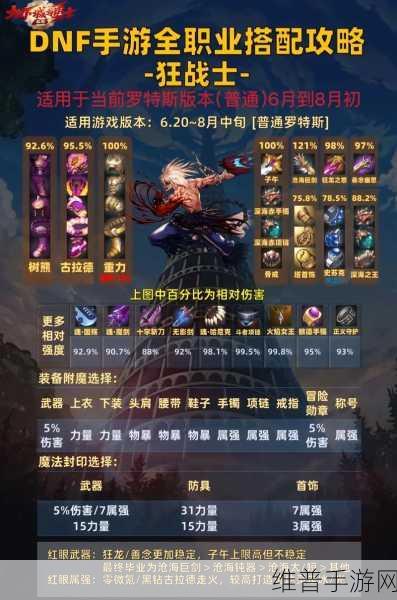 DNF 手游 2024 国庆版召唤师完美毕业装备搭配秘籍