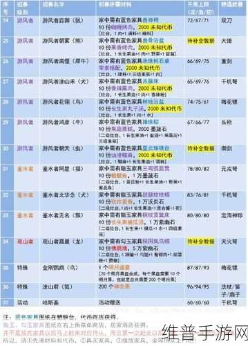 妄想山海金刚鹦鹉招募全攻略