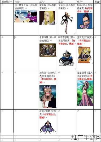 航海王热血航线，角色升星秘籍 战力飙升指南