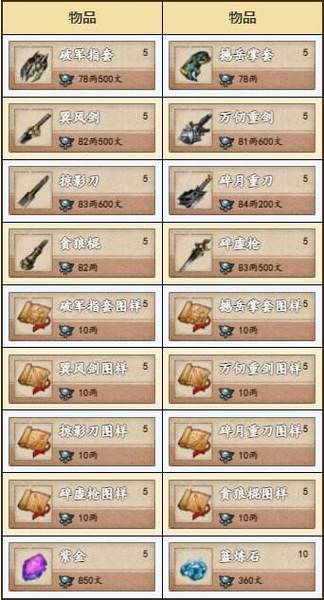 烟雨江湖周年庆宝箱全攻略，五大宝箱位置汇总