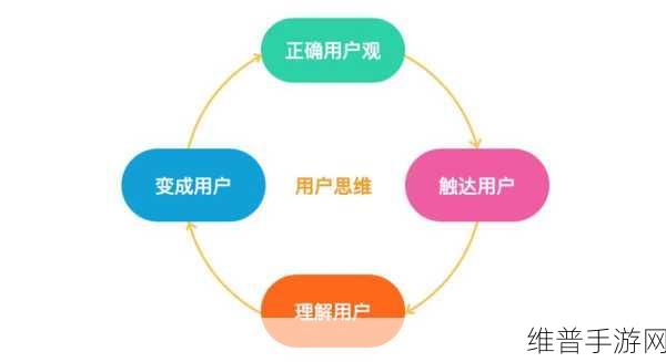 刚开始拒绝后来迎合渠道被关闭：1. 从拒绝到接纳：渠道关闭后的转型之路