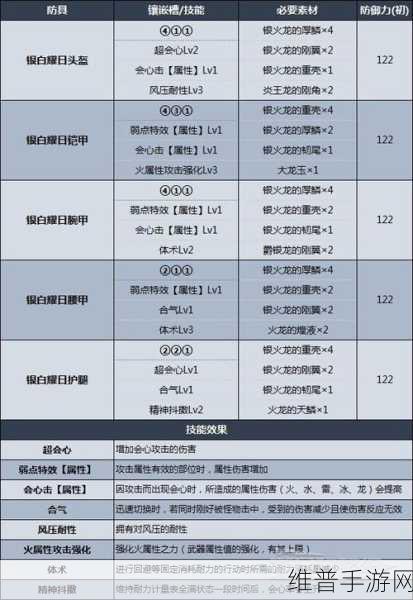 怪物猎人崛起初期装备攻略，新手称霸之路