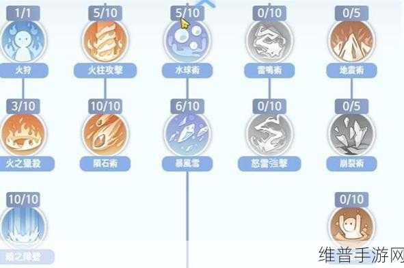 仙境传说 RO 手游神射手技能加点全攻略