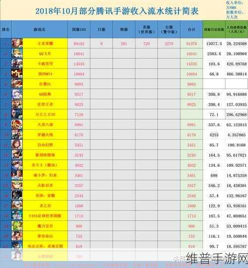 手游秘籍，如何登顶游戏排行榜