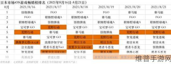手游秘籍，如何登顶游戏排行榜