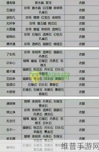 倩女幽魂手游新区 50 级速冲秘籍