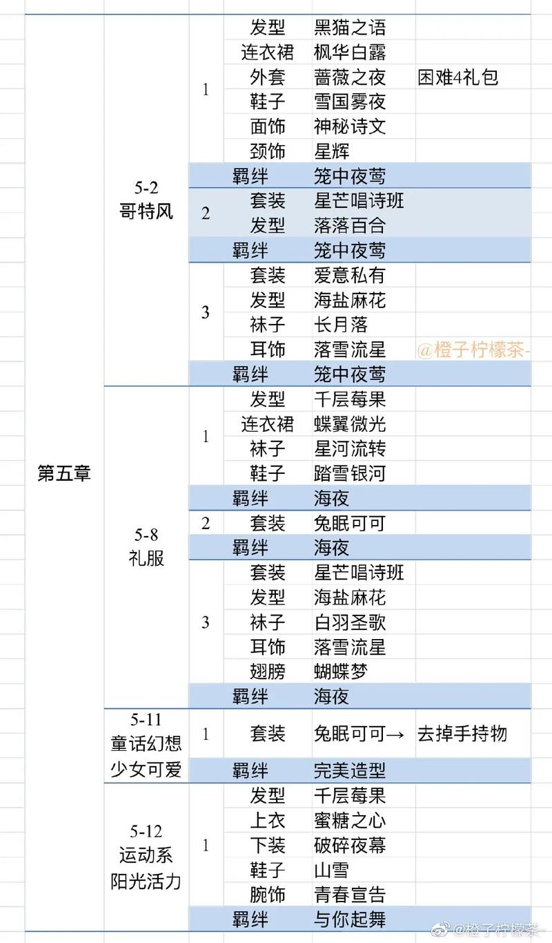 以闪亮之名玩呐8-8过关搭配全攻略
