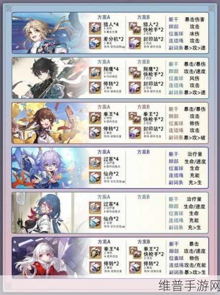 崩坏,星穹铁道同一种心情光锥深度解析与攻略