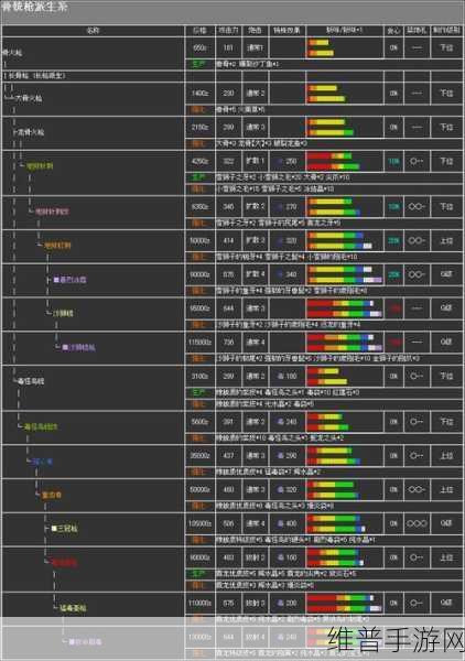 怪物猎人荒野，铳枪武器深度介绍与特点解析