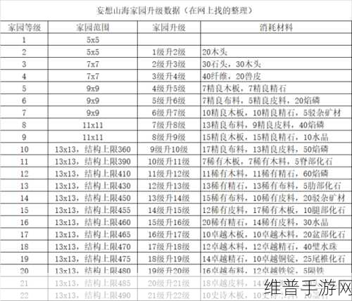 妄想山海椰油制作全攻略