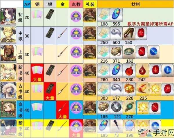 FGO情人节活动攻略，最后一关挑战详解