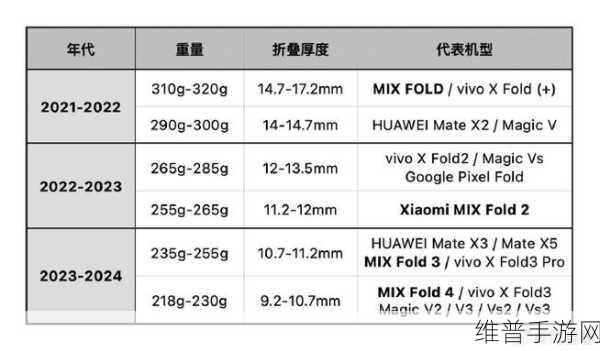 小米MIX Flip参数详解，手游玩家的理想之选