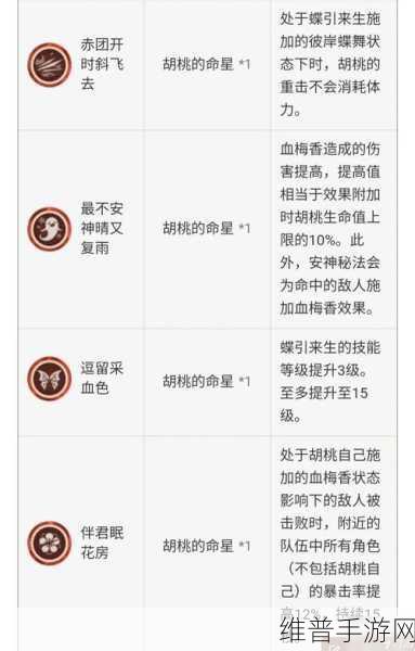 原神，胡桃全解析，技能、养成与配队秘籍