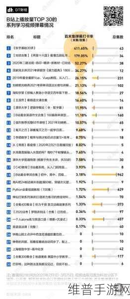 国际b站免费直播入口MBA智库：1. 如何利用MBA智库提升个人职业竞争力？