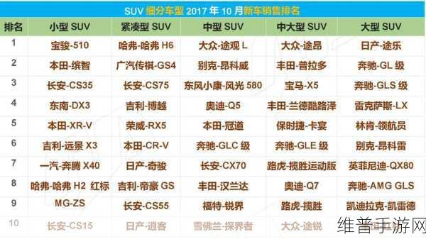 深度探究欧美大尺寸SUV的未来：1. 欧洲与美国大尺寸SUV市场的未来趋势分析