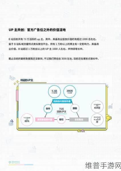 b站视频推广：当然可以！这里有一些建议，供您参考：
