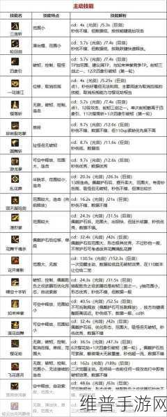 DNF110 版本流浪武士（剑豪）全方位解析