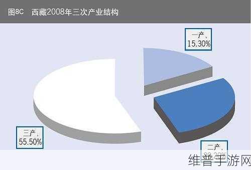 99精产三产区区别如何：1. 99精产三产区的特征与发展趋势分析