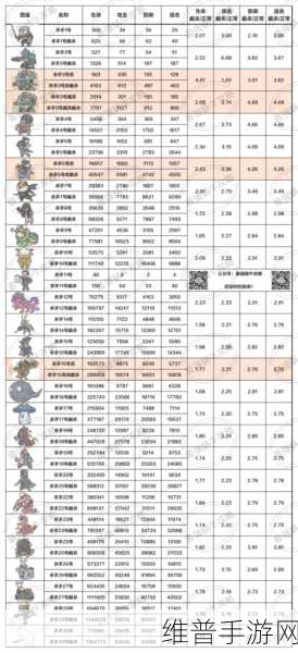最强蜗牛夜曲，属性加成全解析，实力称霸不是梦