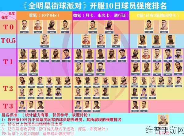 全明星街球派对0氪后卫选择攻略，后卫推荐与技巧解析