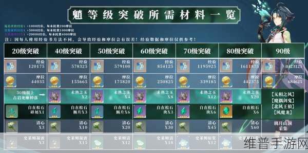 原神手游深度攻略，那些一旦错过就无法完成的成就
