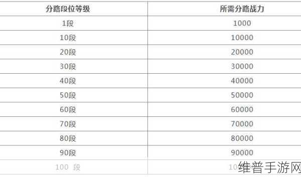 王者荣耀分路段位最新计算规则详解