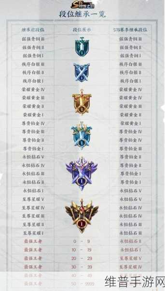 王者荣耀分路段位最新计算规则详解