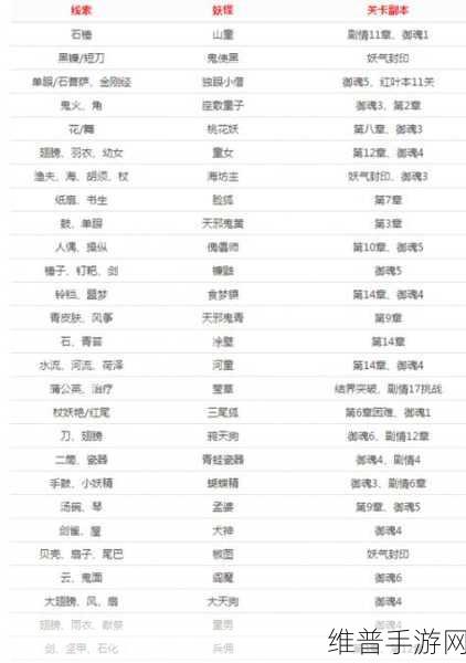 阴阳师信物线索与现世悬赏封印全攻略