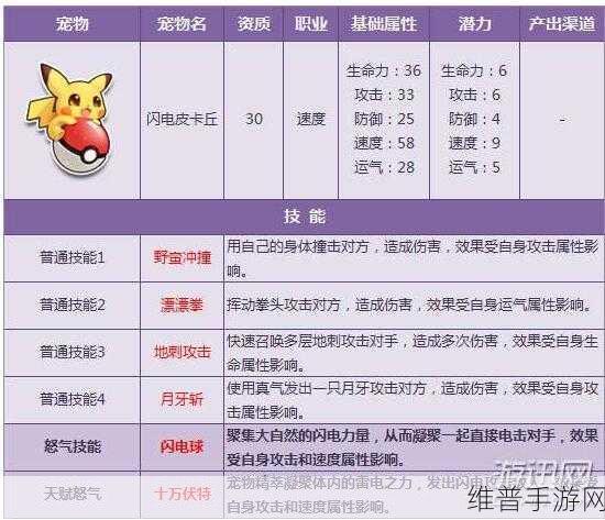 QQ飞车手游嫦娥七号返场宠物技能全面分析