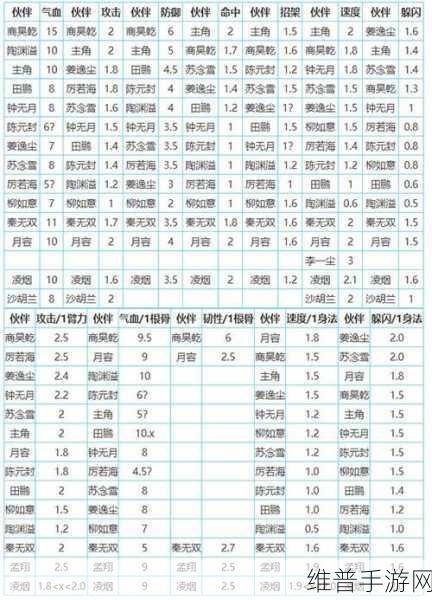 烟雨江湖陈元封加点秘籍，打造最强伙伴
