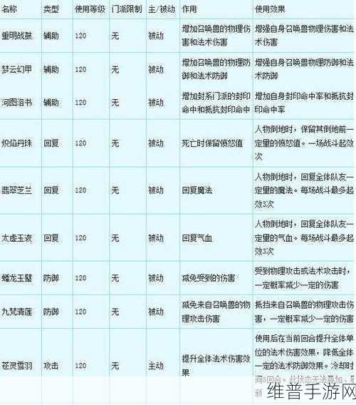 梦幻西游手游法宝月光宝盒合成全攻略