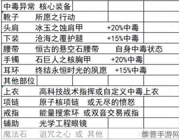 DNF110 级召唤师装备搭配指南