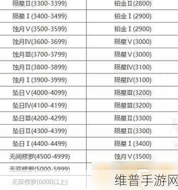 永劫无间手游金块价格及换算详解