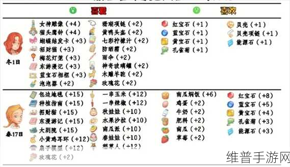 波西亚时光，装备获取秘籍大公开