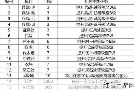 三国志战略版货布商店全攻略指南