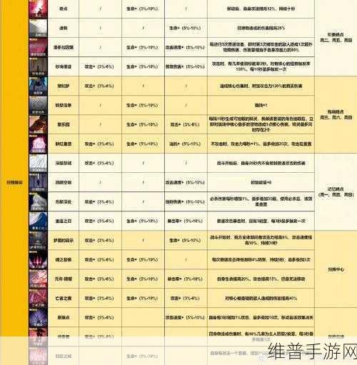 无期迷途尤尼烙印选择深度解析与攻略
