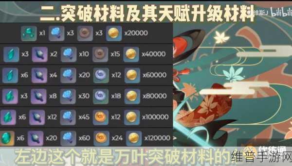 原神，魔偶机心用途全解析，突破材料大揭秘