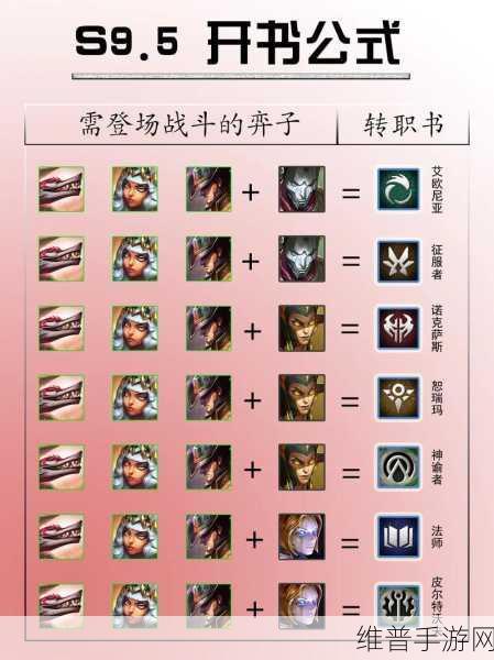 金铲铲，志在天际探险学者全解析