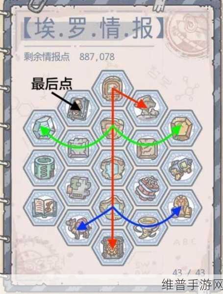 最强蜗牛埃罗博物馆藏品放置指南