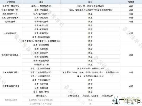最强蜗牛埃罗博物馆藏品放置指南