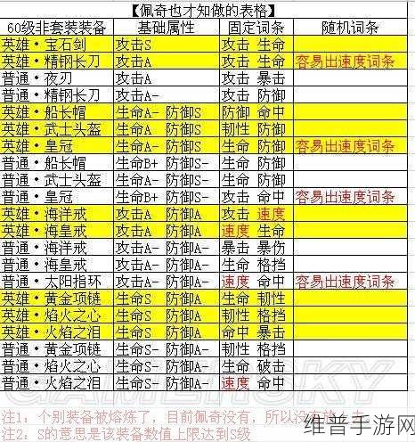 航海王燃烧意志，罗宾装备选择全攻略