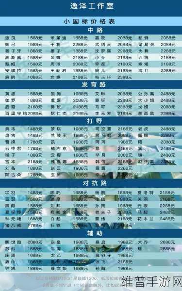 王者荣耀小国标结算周期详解，一星期还是一个月？