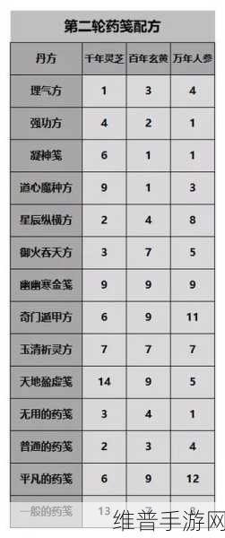 一念逍遥百炼成仙配方全揭秘