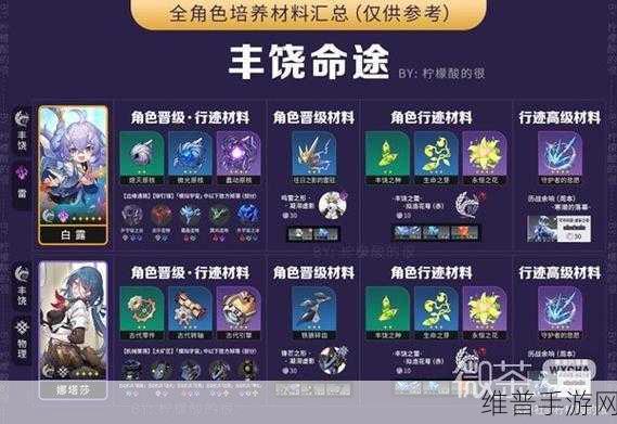 星穹铁道实验助手请就位第三天，材料收集全攻略