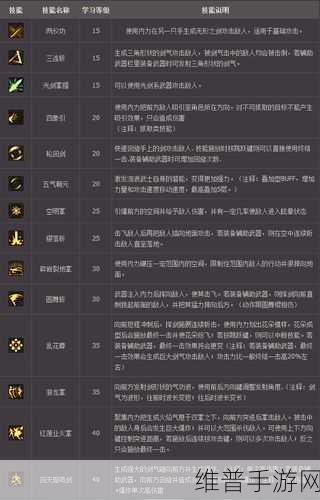 DNF手游攻略,流浪武士武器选择指南