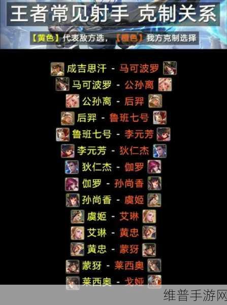 王者荣耀打野英雄克制关系详解，2022刺客英雄克制图