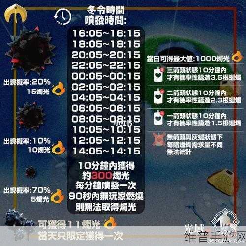 光遇国际服暴风眼刷新时间全攻略