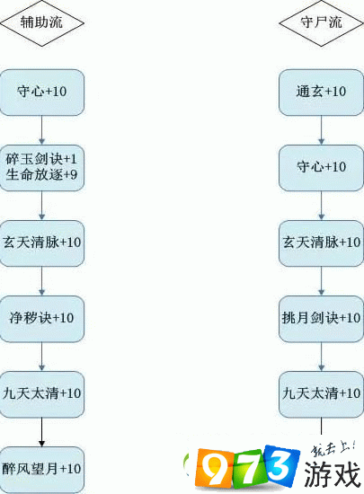 梦幻诛仙手游深度攻略，青云门派——群体法术职业之星全面解析
