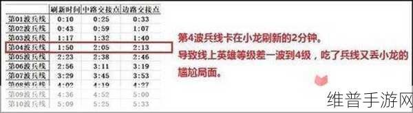 王者荣耀兵线刷新时间全解析