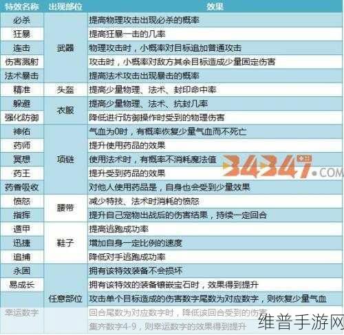 神武4手游夏日趣味玩法全攻略